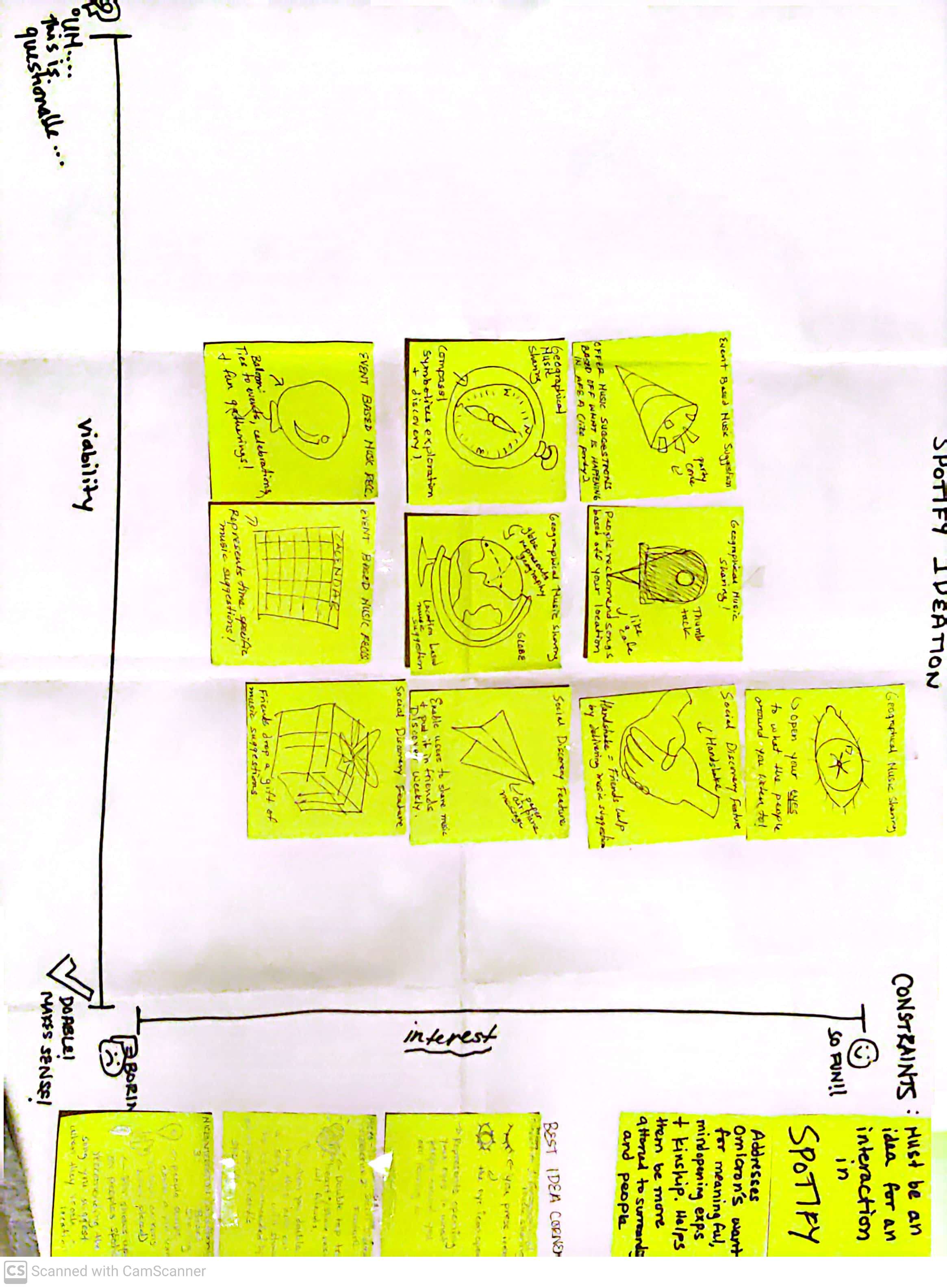Full ideation map